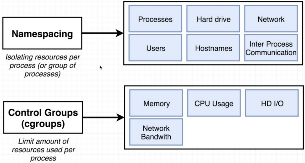 docker-namespacing