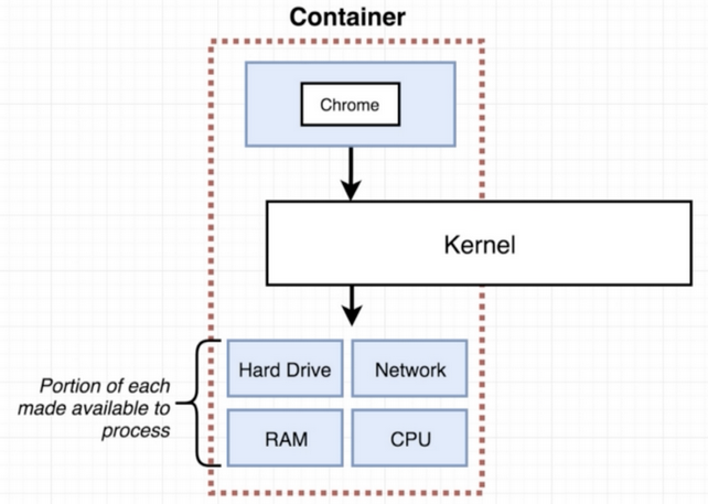 docker-container