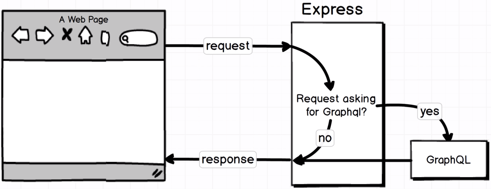 express_app_structure.png