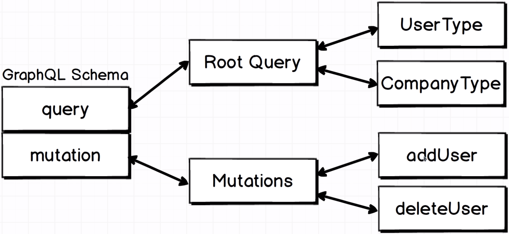 query_and_mutation.png