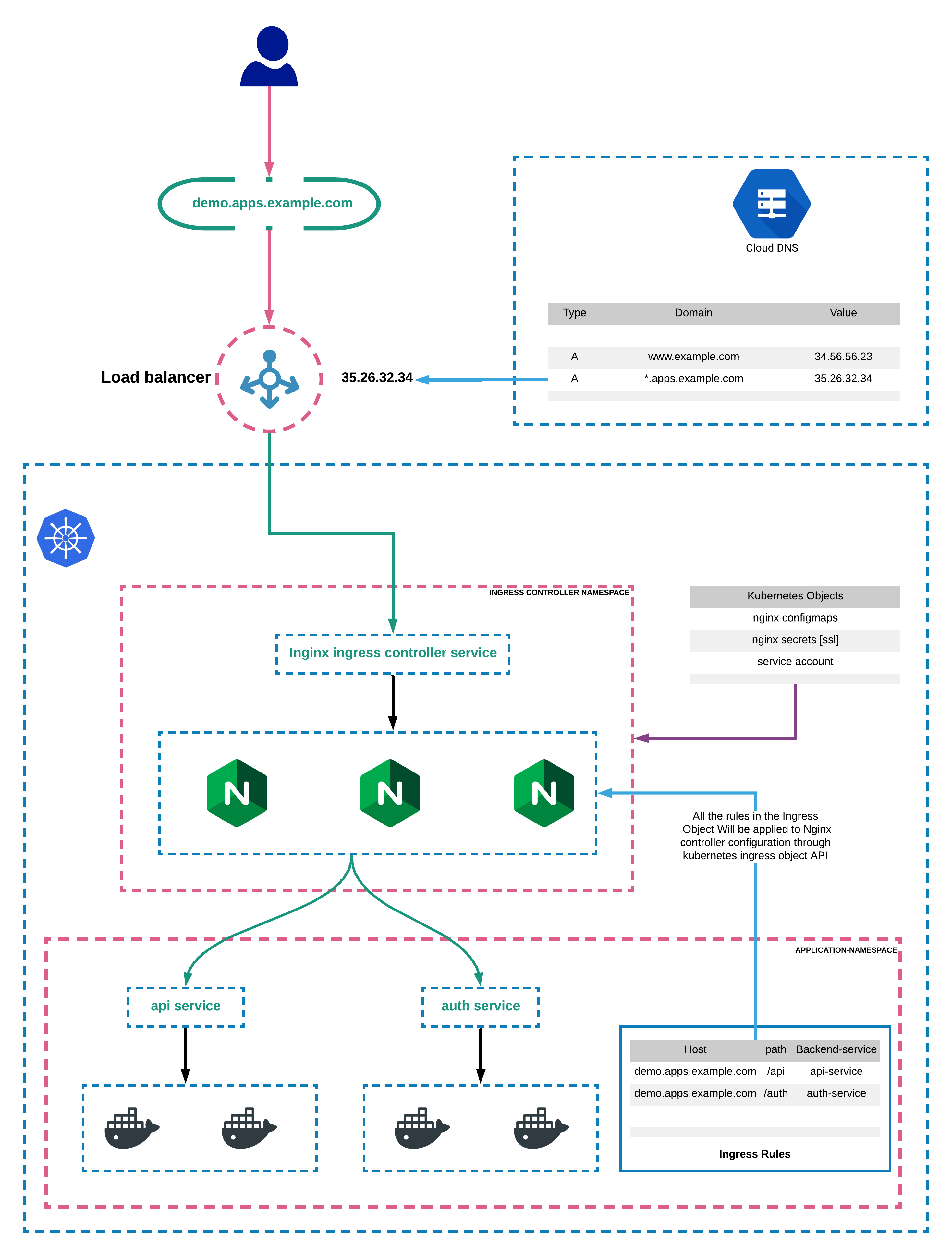 What Is Kubernetes Ingress - Rhinodas