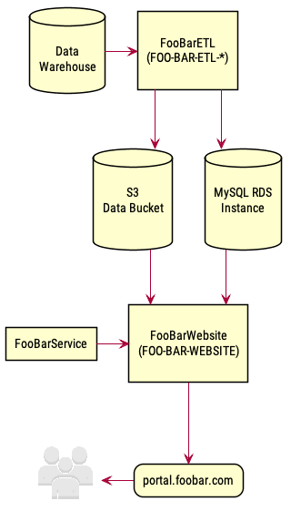 component_example.png